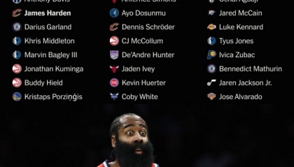 以防你记不清他们去哪了~美媒一图总结交易截止日各球员新东家！